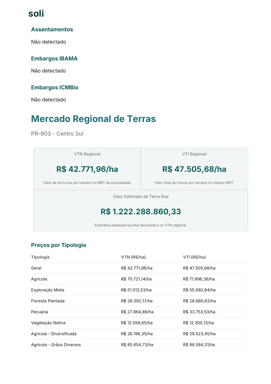 Mercado regional de terras no relatório Soli