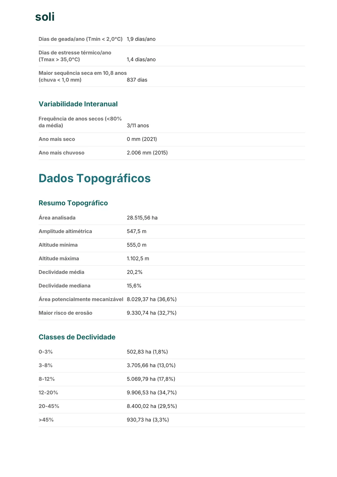 Dados topográficos e classes de declividade no relatório Soli