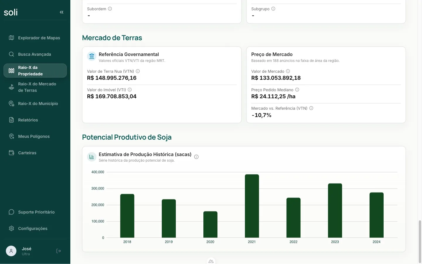 Seção de mercado de terras do Raio-X da Propriedade na Soli