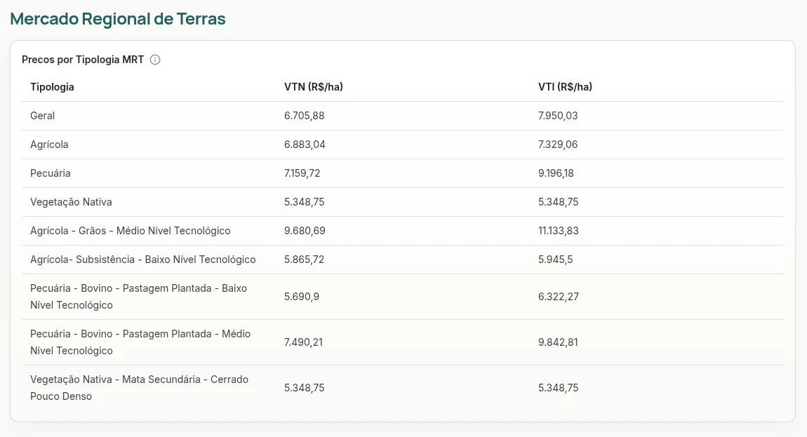 Step visual: Compare prices with regional references