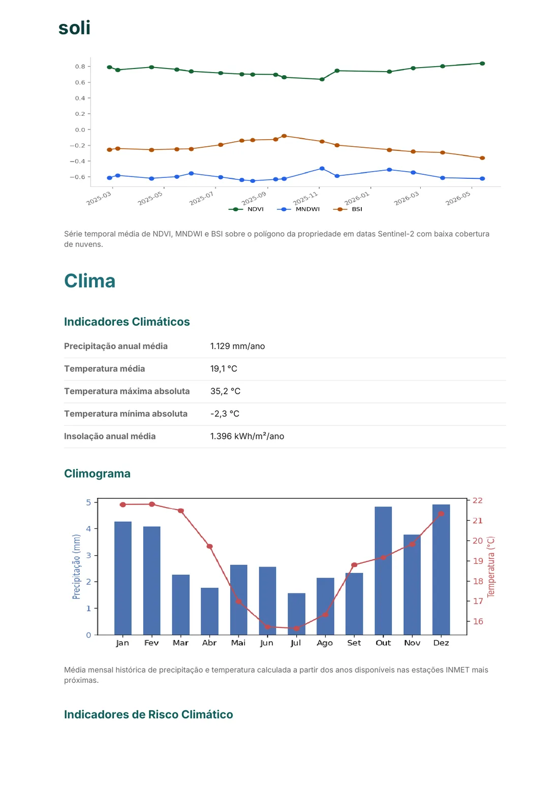 Climate indicators and chart in a Soli report